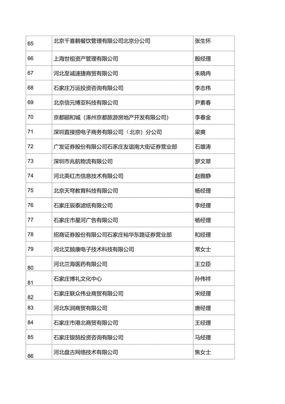 经济管理学院10月30日校园招聘会单位一览表_第5页