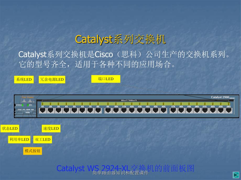 简单路由器知识和配置课件_第4页