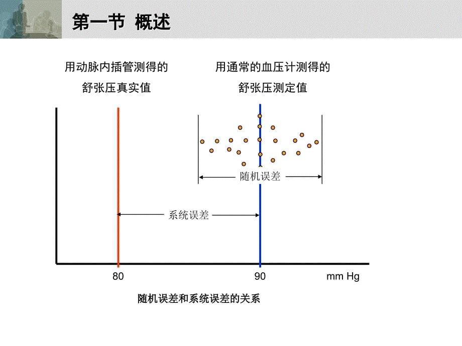 临床科研方法课件第六章偏倚及交互作用_第5页