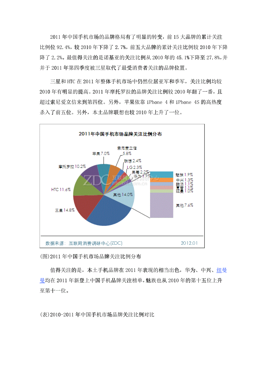 -XXXX中国手机市场研究年度报告(简版)_第4页