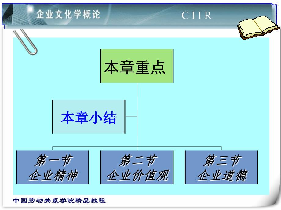 企业文化的基本理论体系_第2页