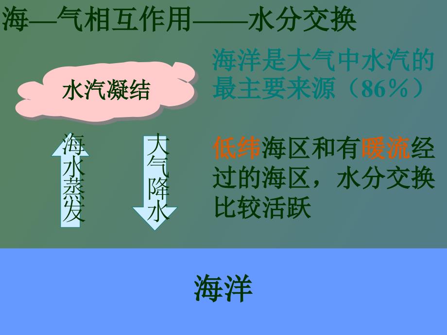 海气相互作用及影响_第3页