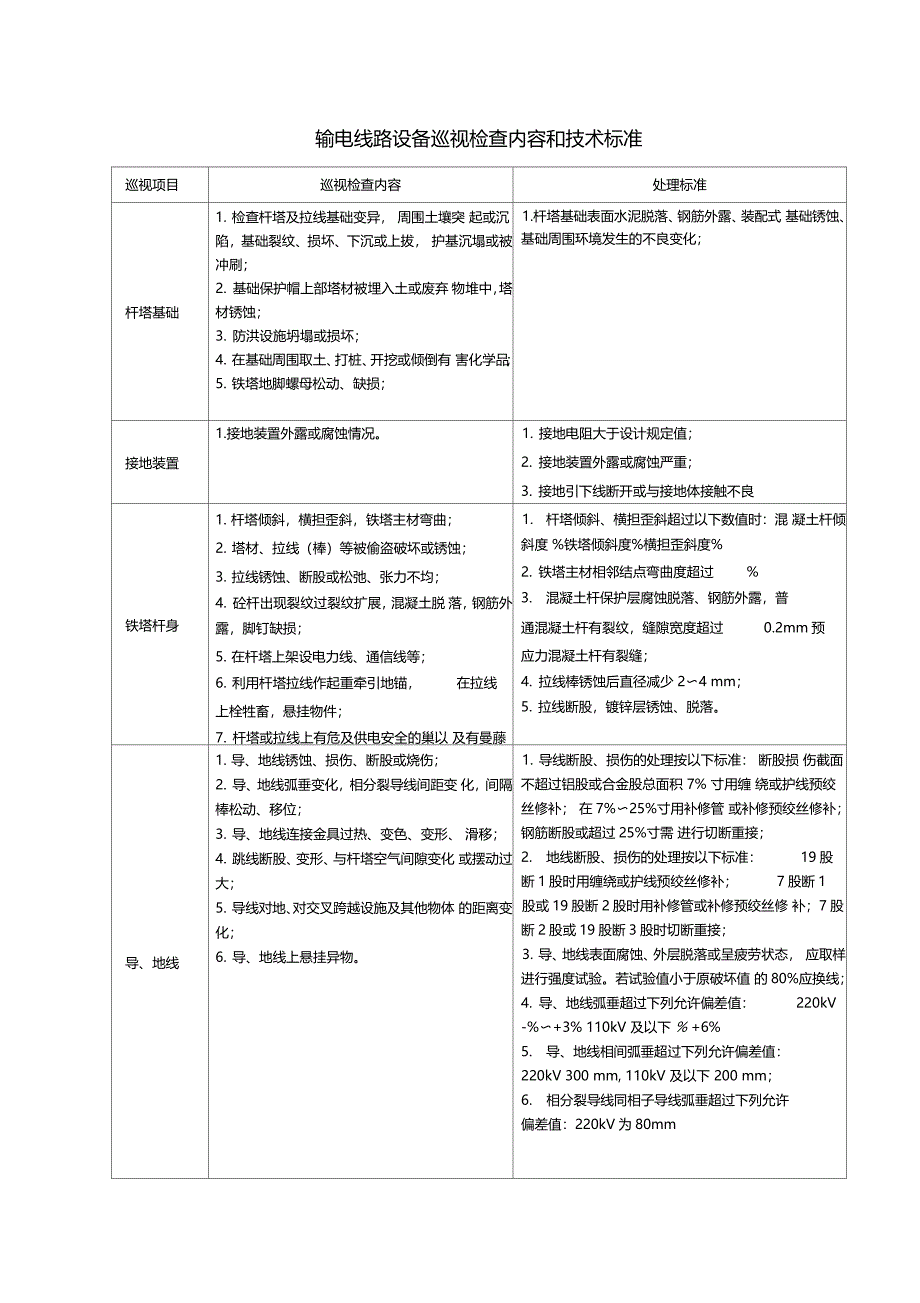 输电线路设备巡视检查内容和技术标准_第1页
