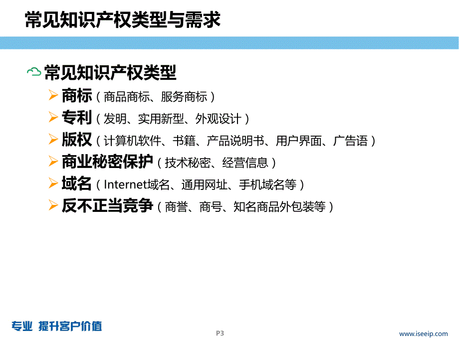 新三板上市公司知识产权管理与风险控制_第3页