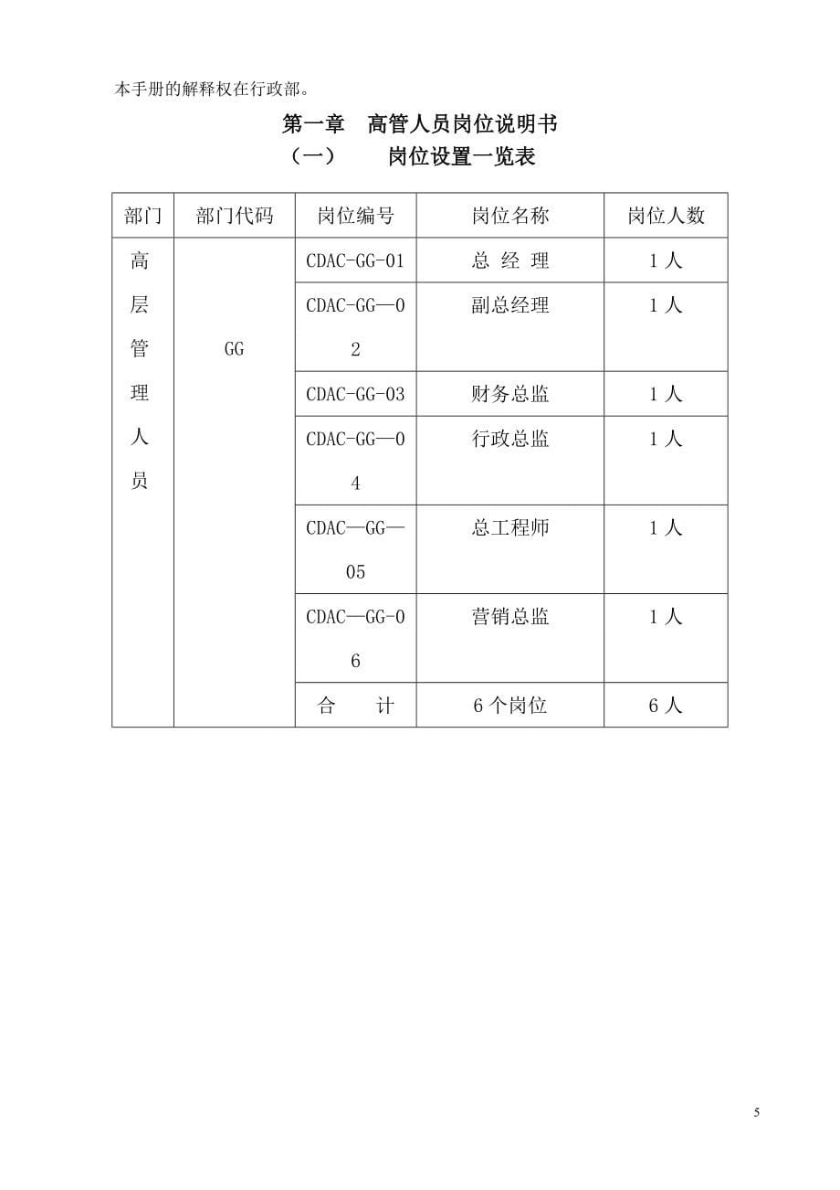 房地产公司全套岗位说明书及架构_第5页