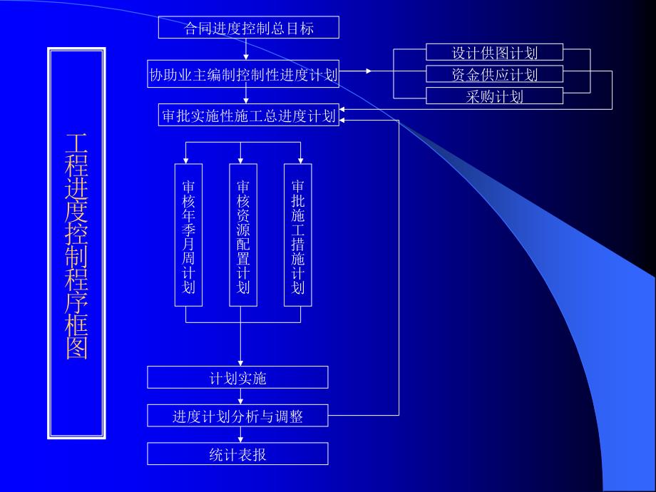 《工程质量控制》PPT课件_第1页