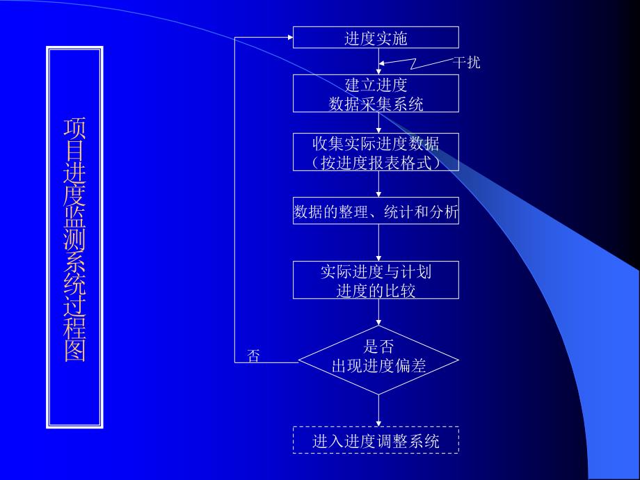 《工程质量控制》PPT课件_第2页