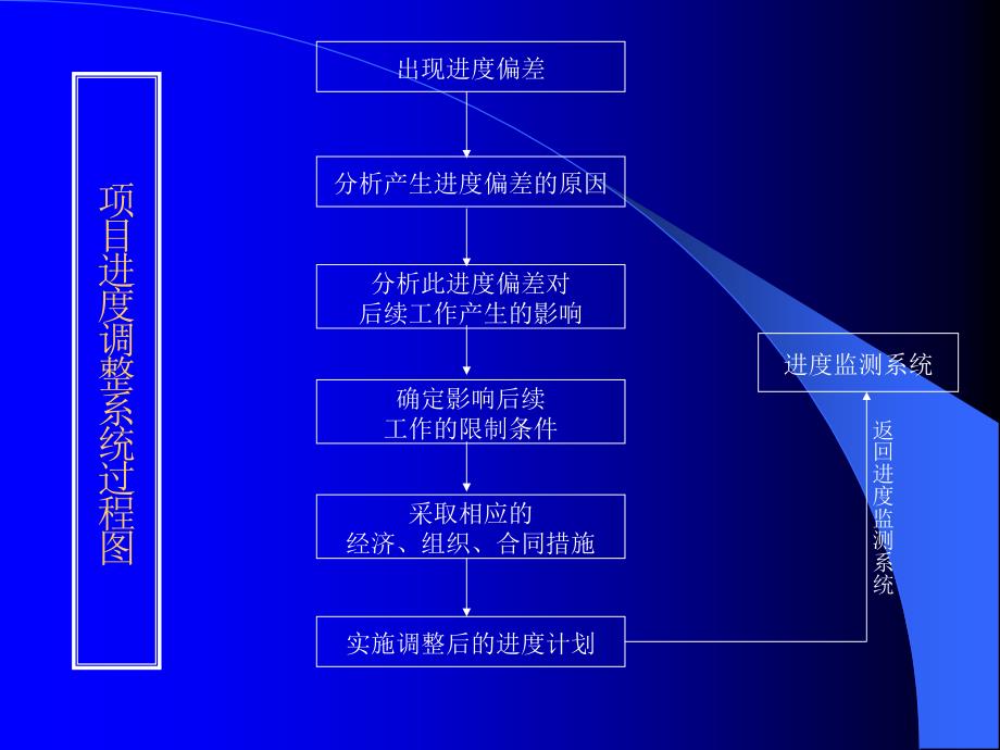 《工程质量控制》PPT课件_第3页