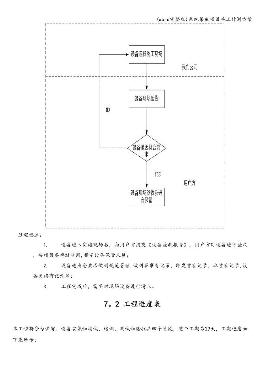 (word完整版)系统集成项目施工计划方案.doc_第4页