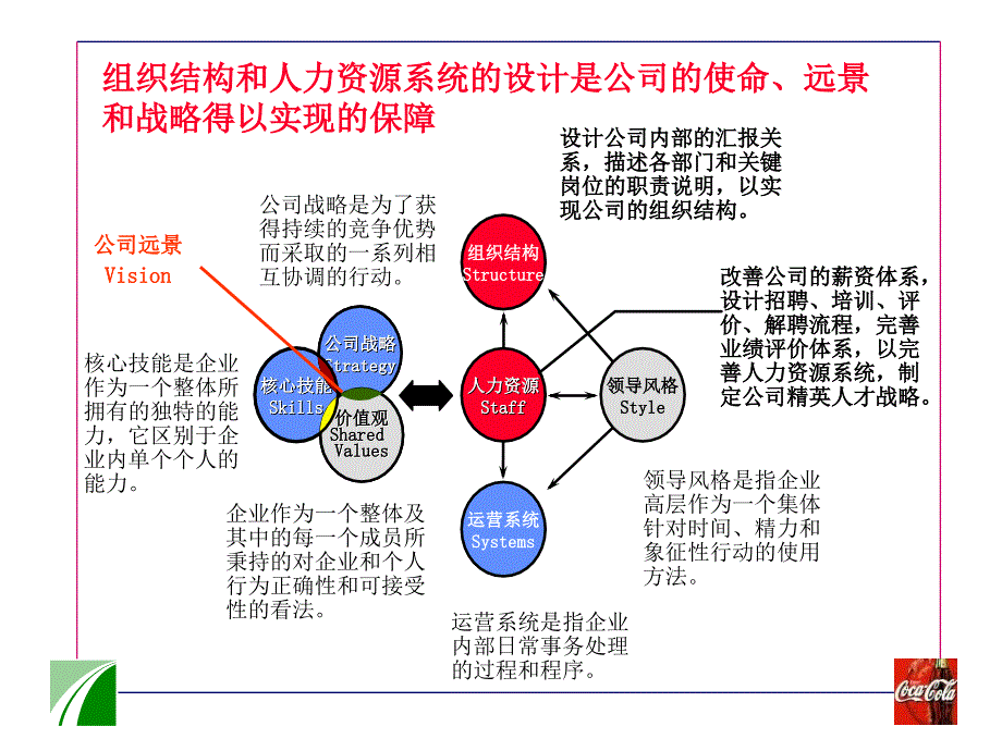 干活工作职业PPT课件_第4页