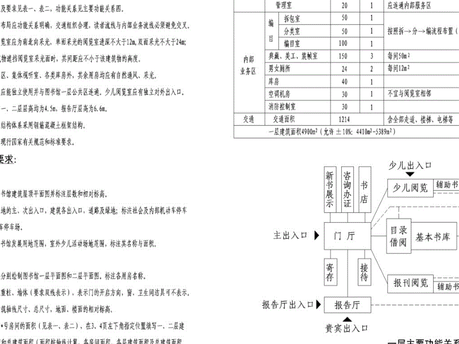 张思浩11年图书馆_第2页