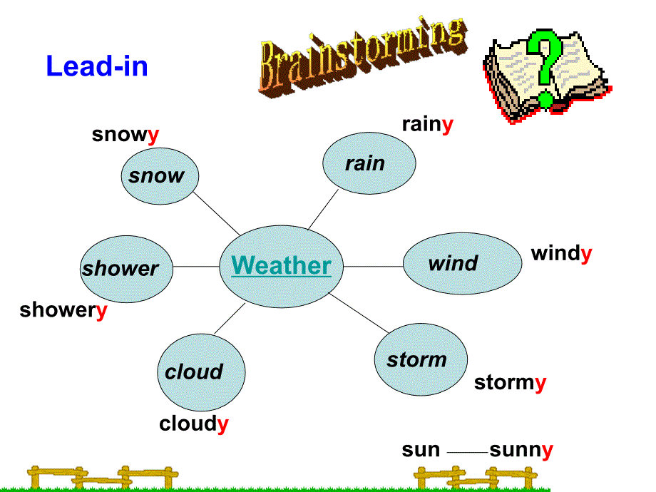 Talkaboutweather_第2页