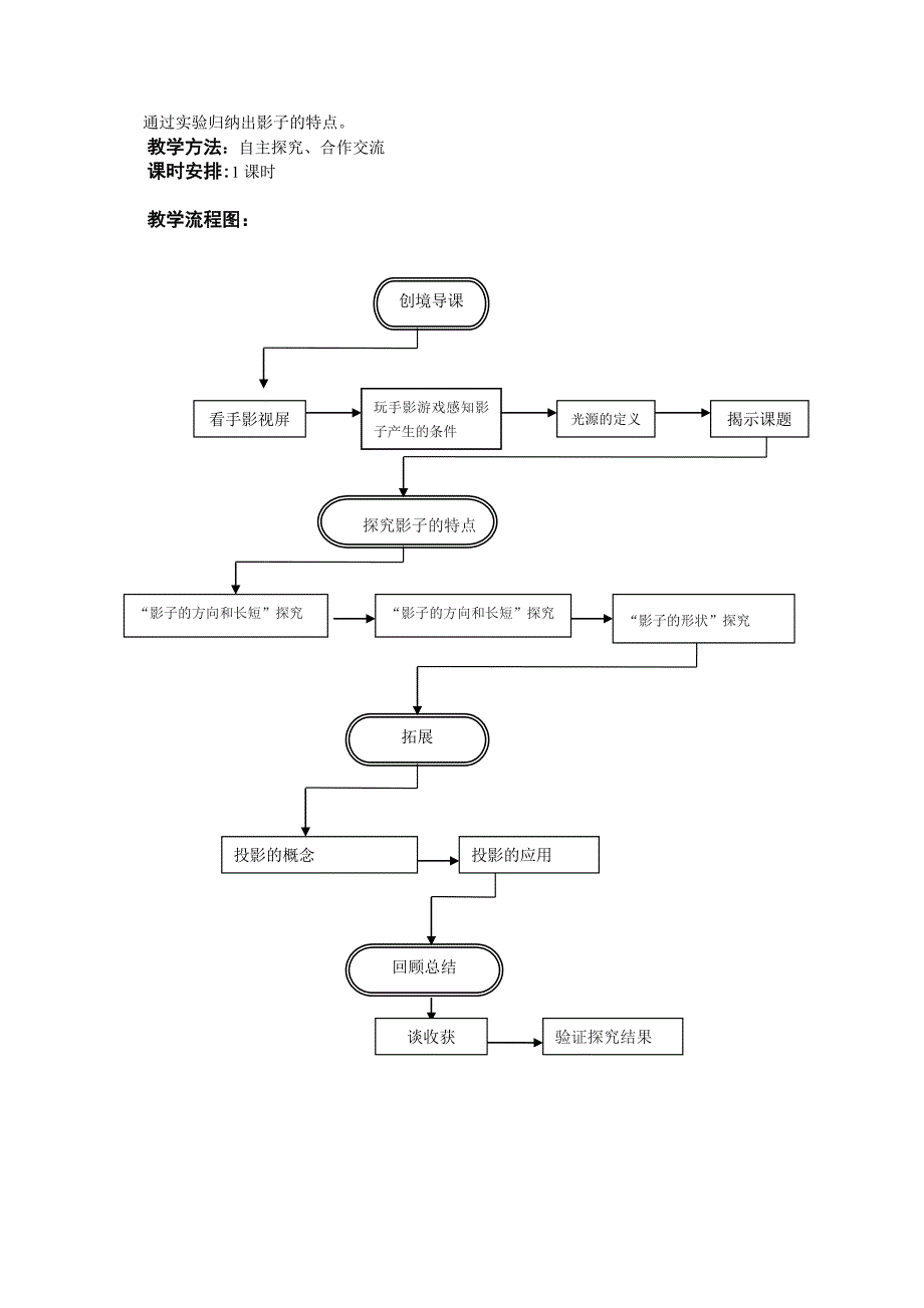 《光和影》教学设计.doc_第2页