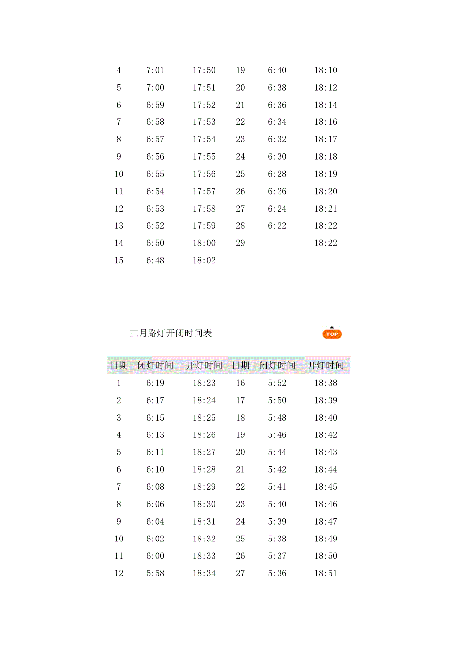 北京市路灯开闭时间表.docx_第2页