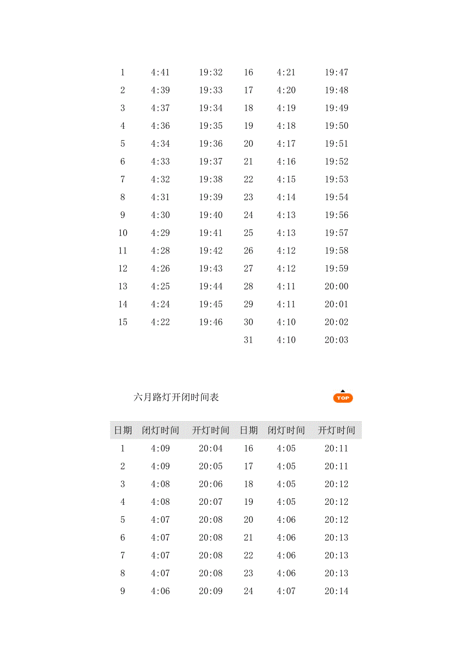 北京市路灯开闭时间表.docx_第4页