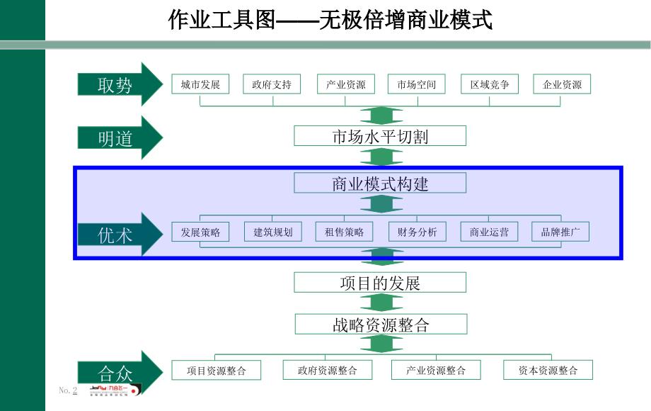 商业模式规划报告终稿_第2页