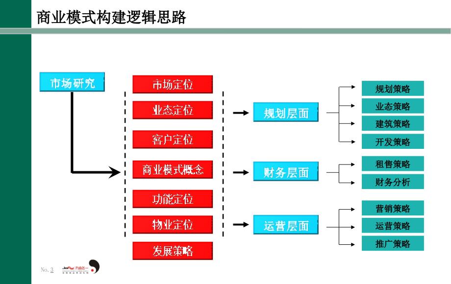 商业模式规划报告终稿_第3页