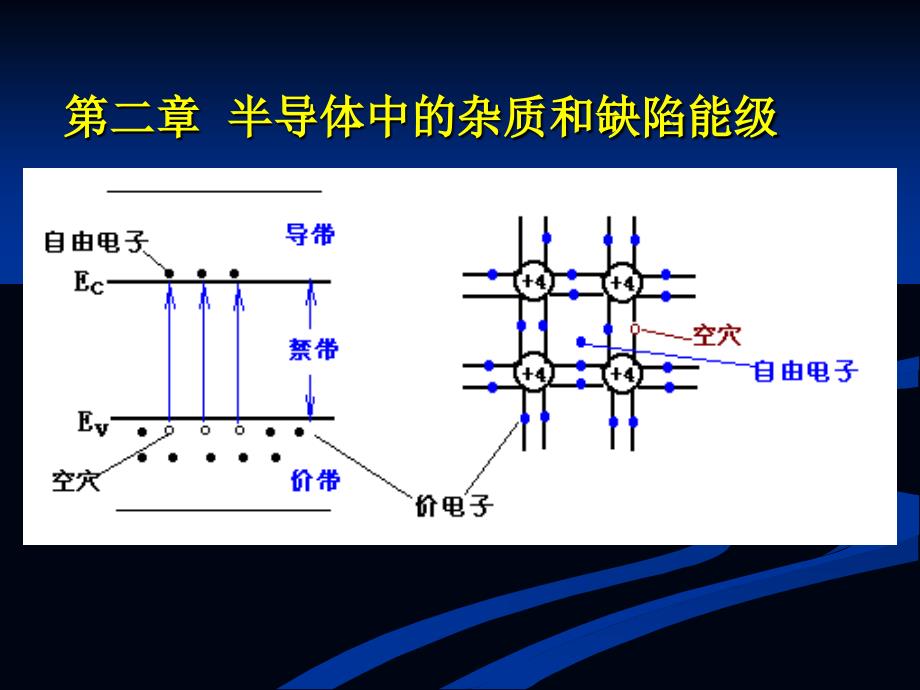 半导体物理学半导体中杂质和缺陷能级_第4页