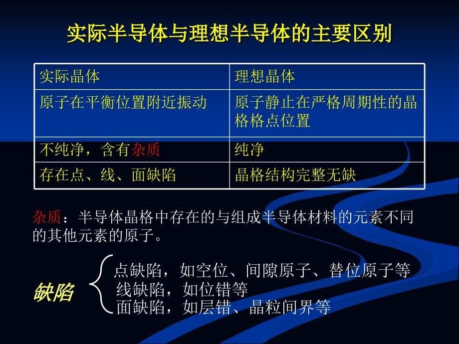 半导体物理学半导体中杂质和缺陷能级_第5页