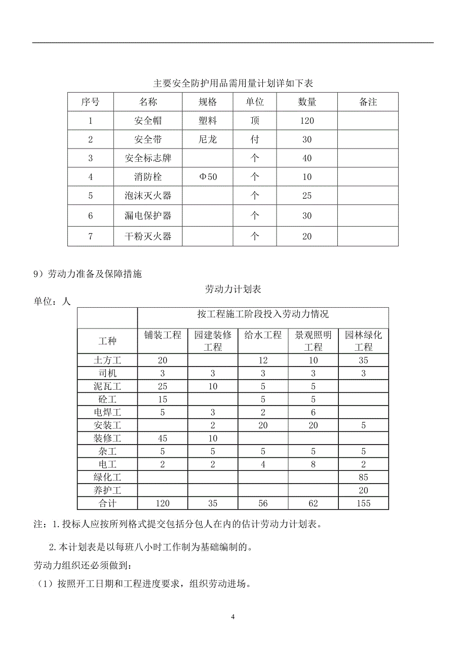 园林景观工程施工组织设计_第4页