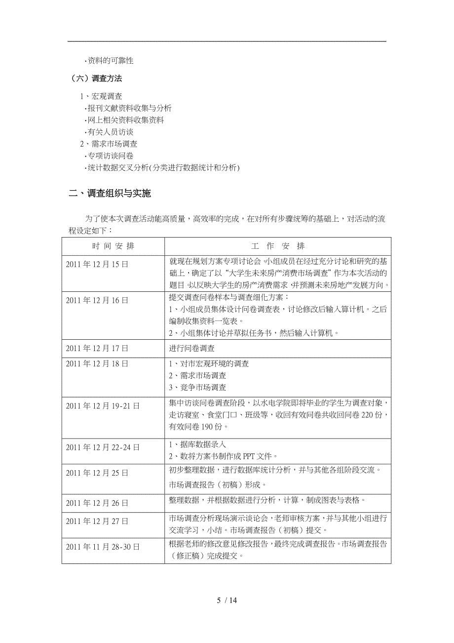 关于未来合肥大学生住房需求的市场调查报告_第5页