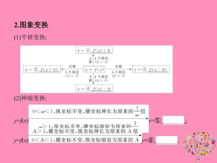 数学第二章 函数 第七节 函数的图象 文_第4页