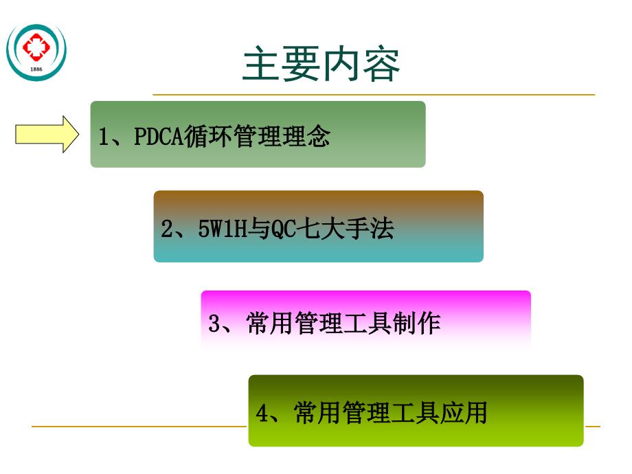 护理管理工具培训.ppt_第3页