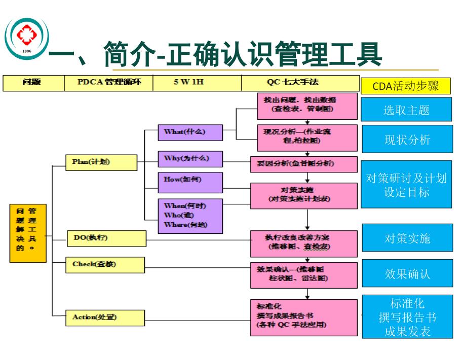 护理管理工具培训.ppt_第4页