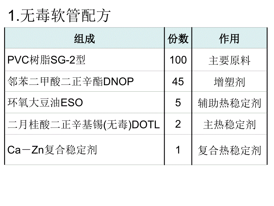 软质聚氯乙烯管-配方_第2页