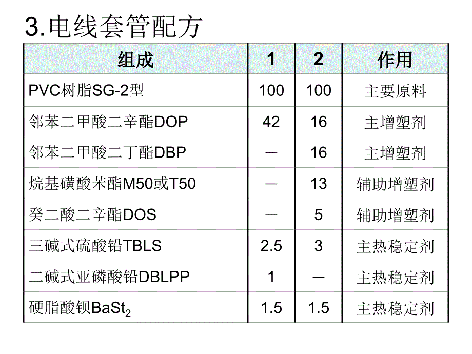 软质聚氯乙烯管-配方_第4页