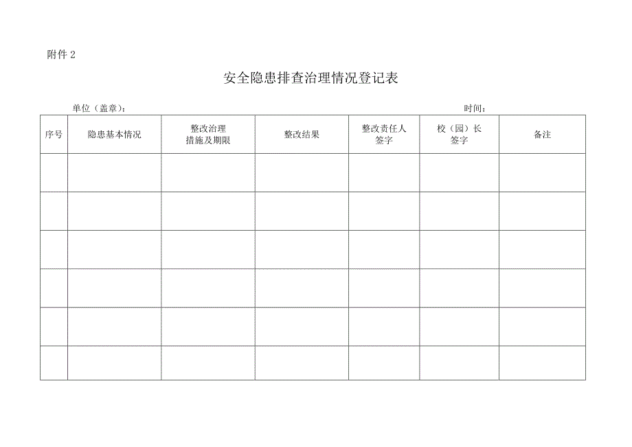 附件2：安全隐患排查治理情况登记表_第1页