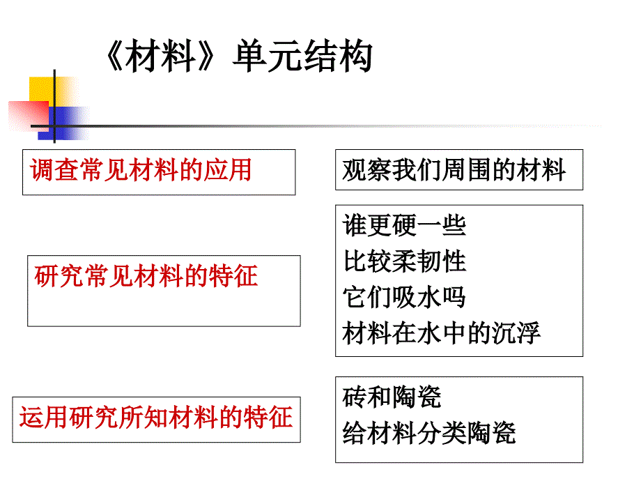 教科版小学科学三上我们周围的材料单元教材分析_第3页