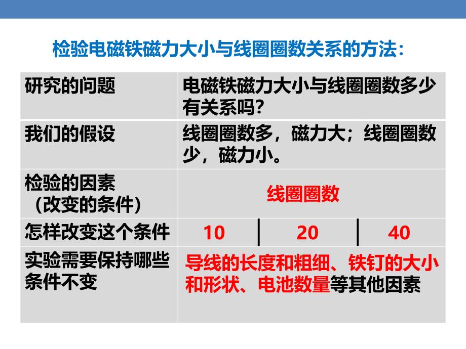 教科版六年级上册科学课件3.4电磁铁的磁力二共11张PPT_第2页