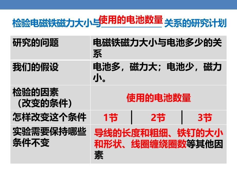 教科版六年级上册科学课件3.4电磁铁的磁力二共11张PPT_第4页