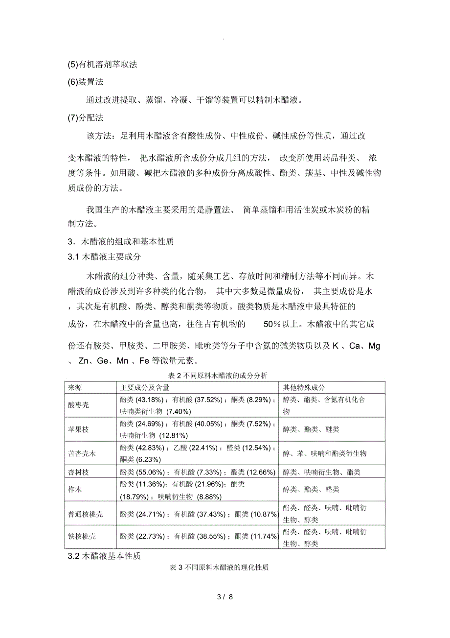 木醋液成分原理_第3页