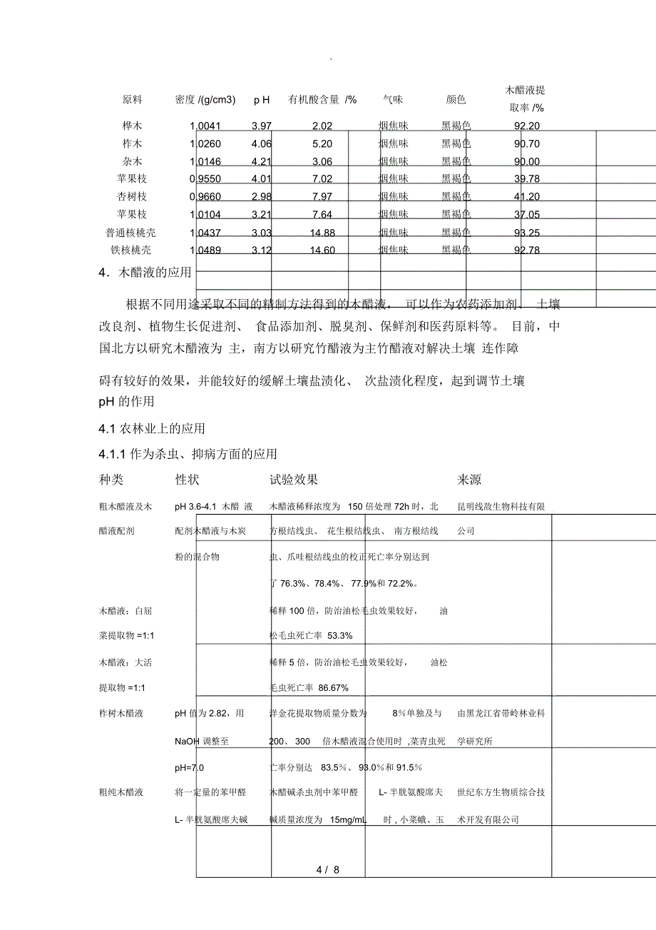 木醋液成分原理_第4页