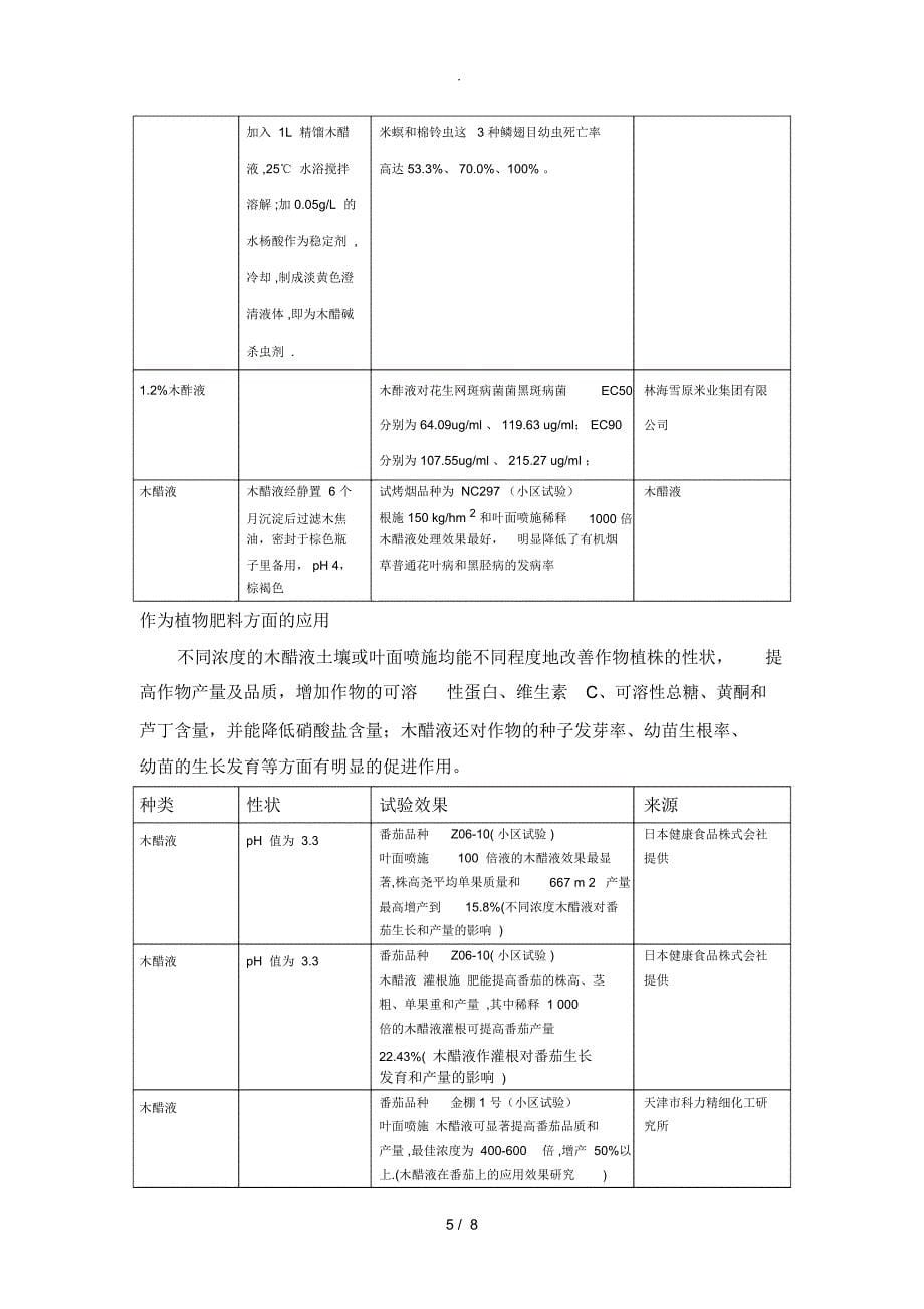 木醋液成分原理_第5页