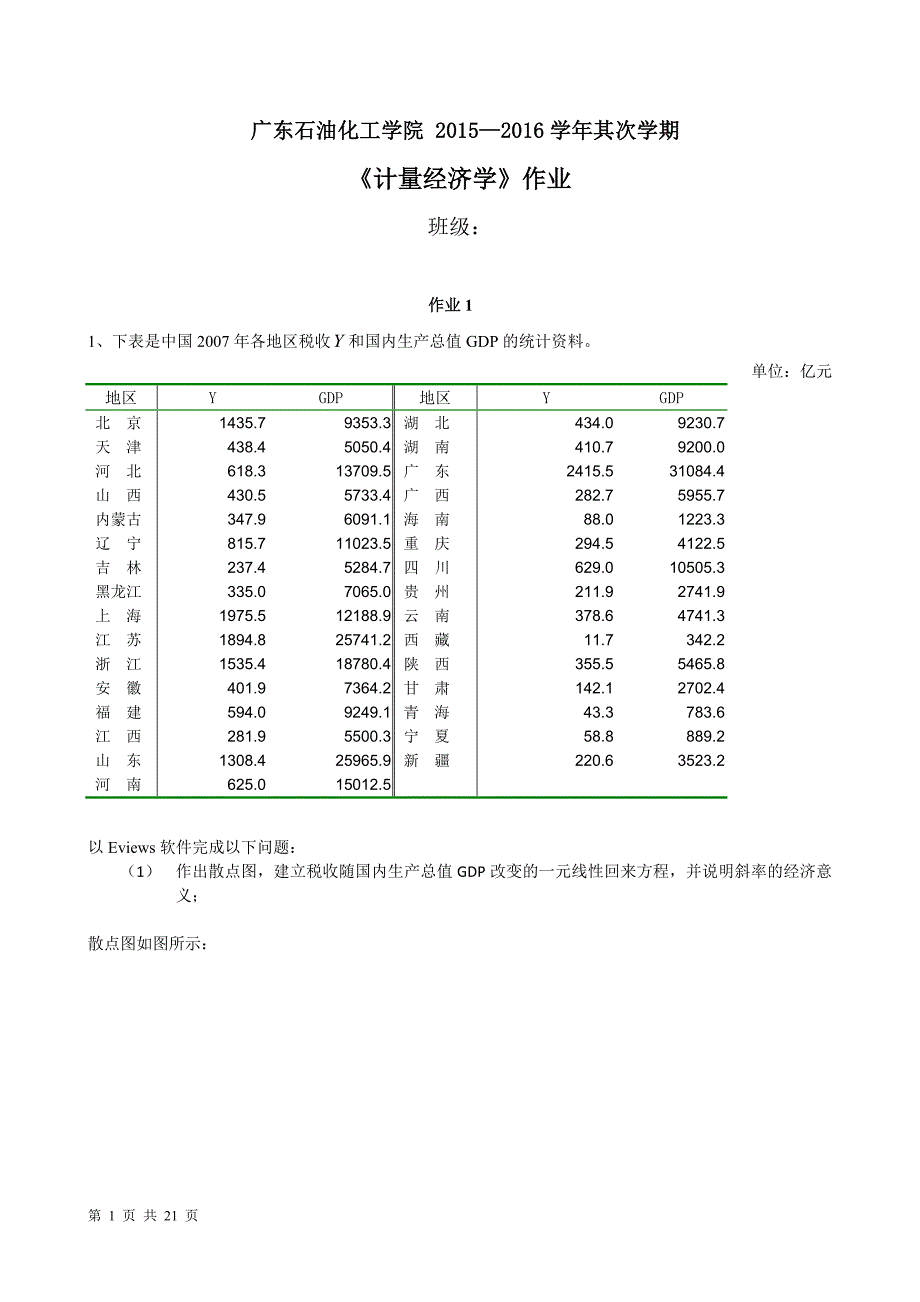 计量经济学课程作业分析_第1页