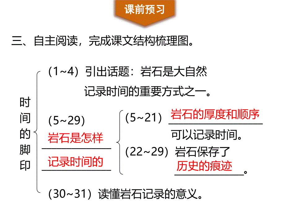 人教部编版语文八年级下册课件第8课时间的脚印共29张PPT_第3页