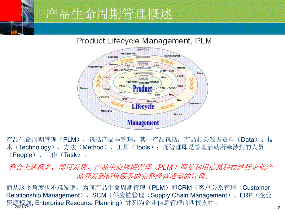 AgilePLM系统简介_第2页