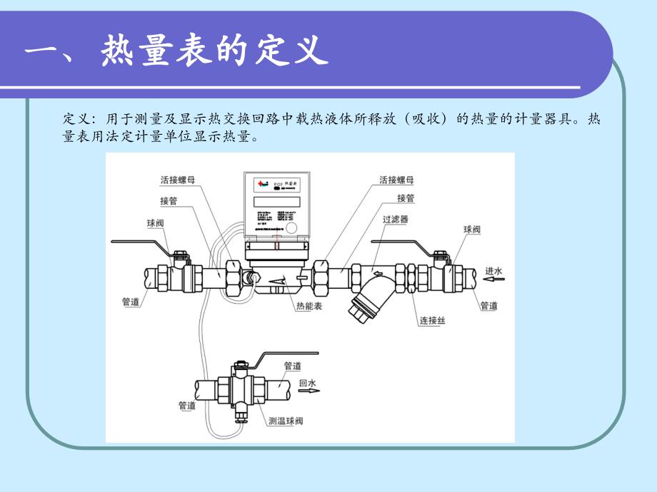 超声波热量表PPT课件_第2页