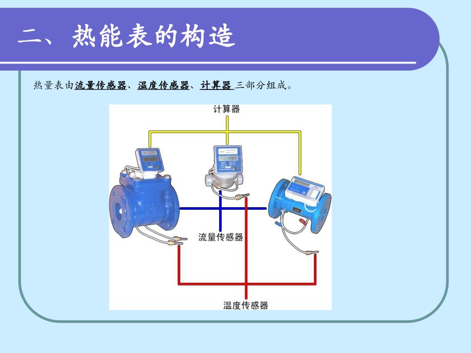 超声波热量表PPT课件_第3页