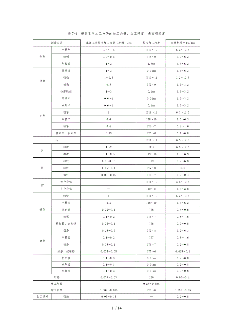 加工余量查询_第1页