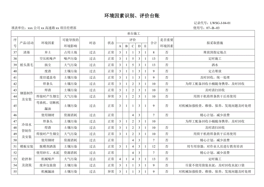 高速路项目环境因素识别评价台账_第3页