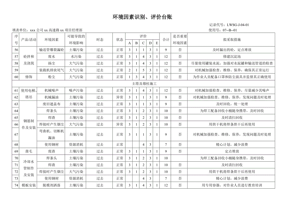 高速路项目环境因素识别评价台账_第4页