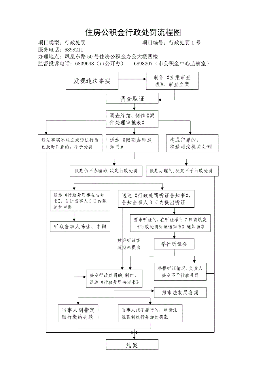 住房公积金行政处罚流程图.doc_第1页