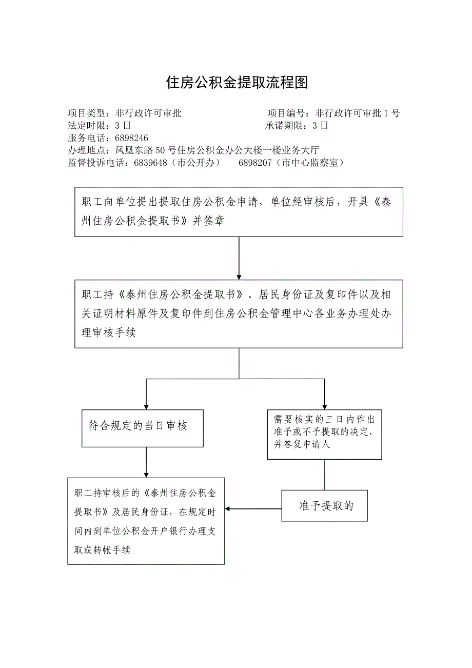 住房公积金行政处罚流程图.doc_第2页