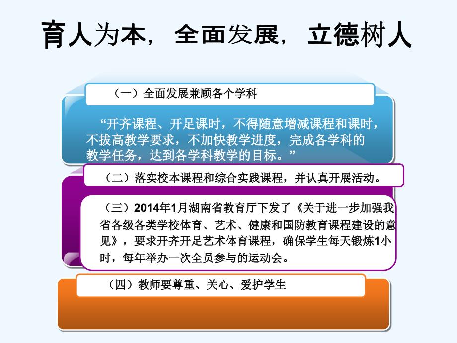 解读《长沙市中小学教学常规》(修订版)课件_第3页