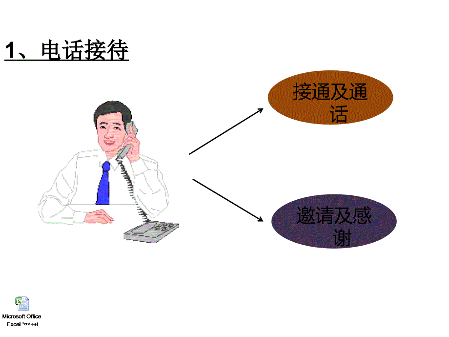 新版BOC培训课程_第2页