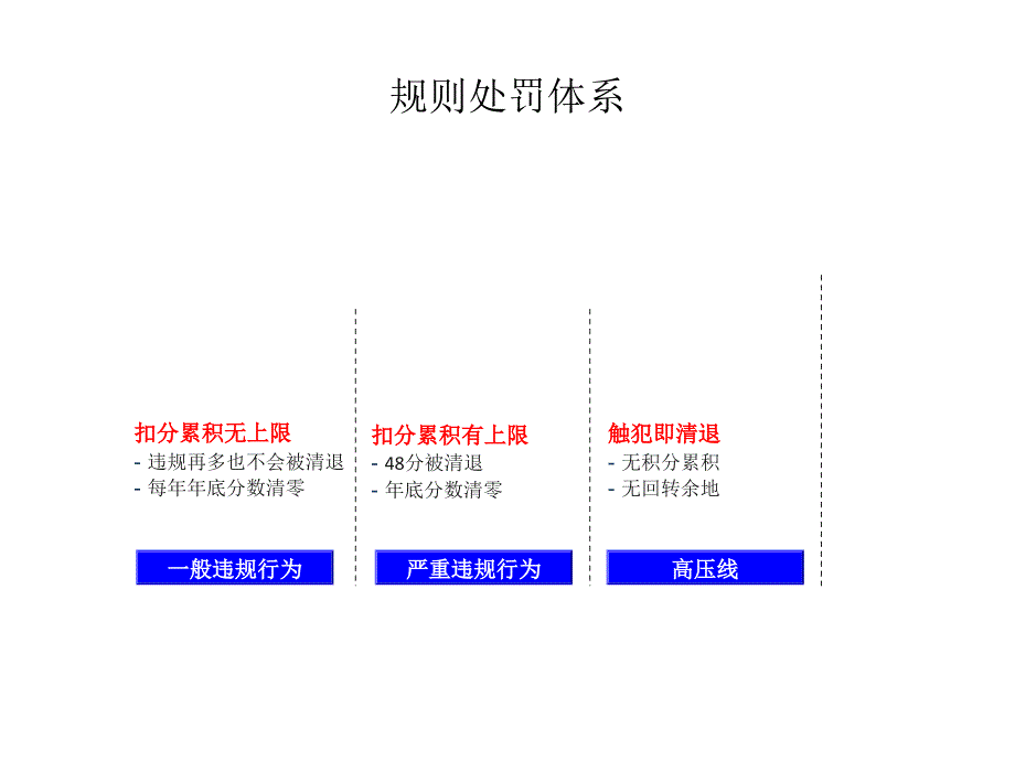 淘宝运营基础知识.ppt_第4页